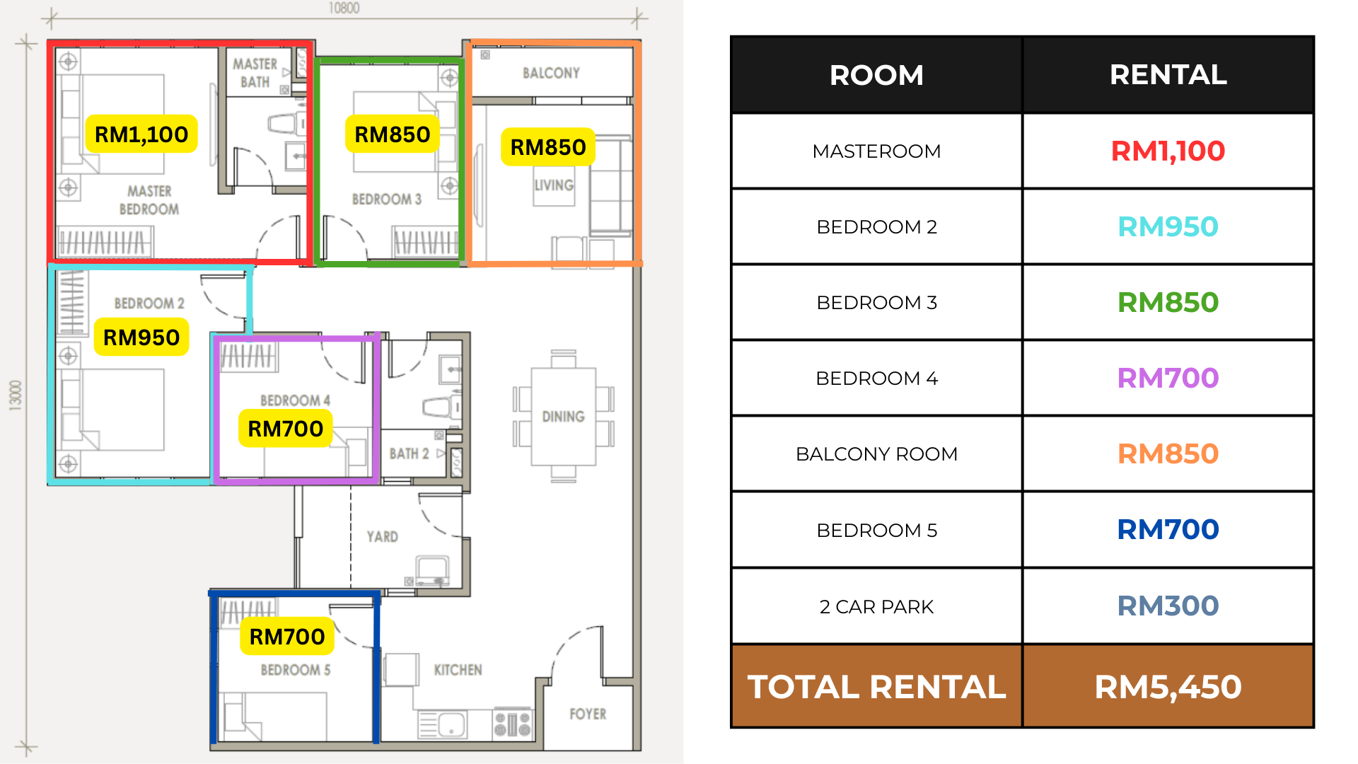 Platinum-Melati C rental